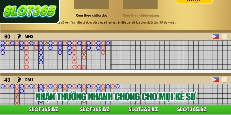 Nhận thưởng nhanh chóng cho mọi kê sư