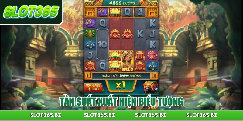 Tần suất xuất hiện biểu tượng